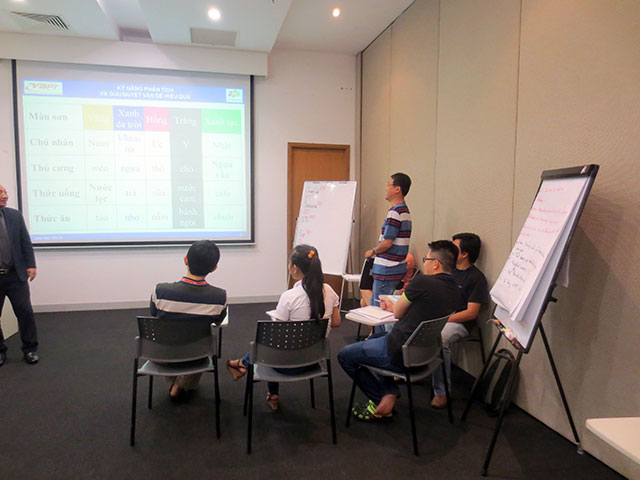 Kỹ năng phân tích giải quyết vấn đề hiệu quả - FPT Software (18 & 19.06.2015)